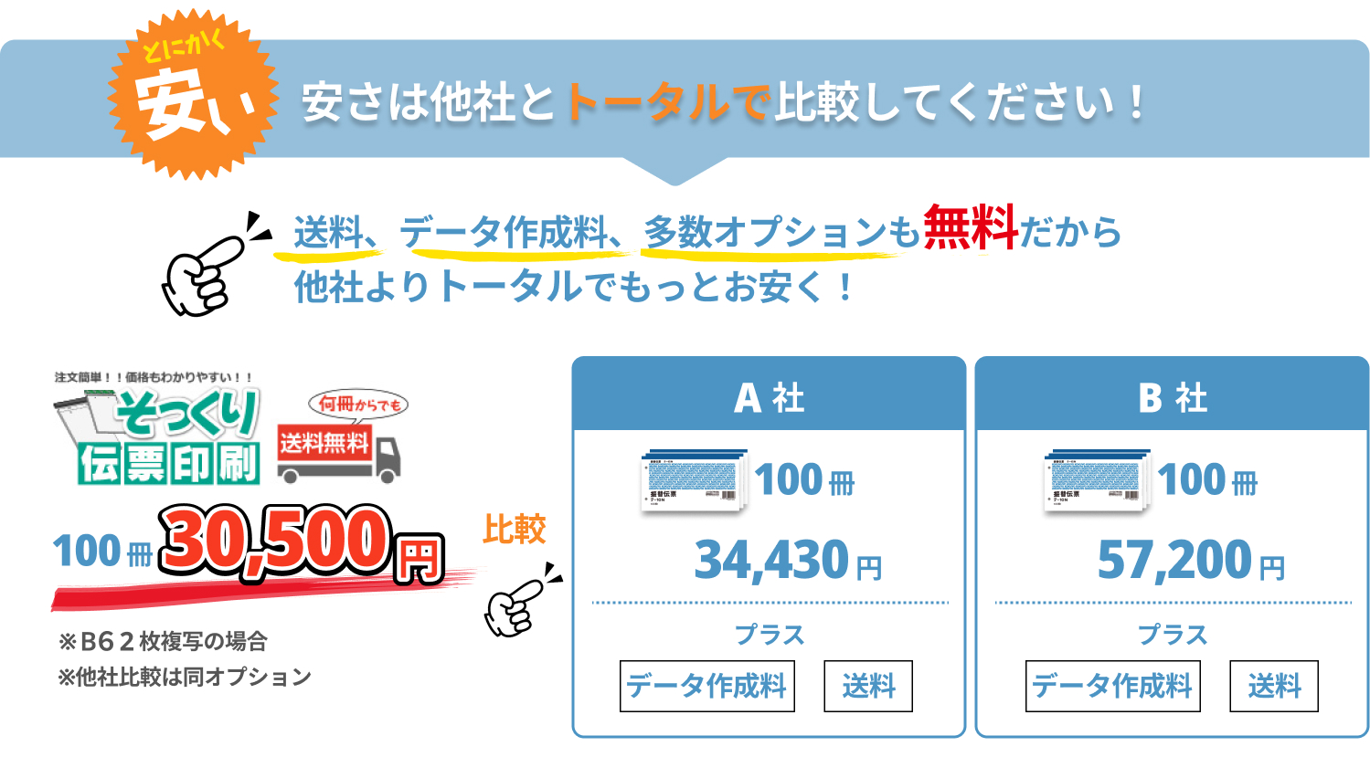 とにかく安い!安さは他社とトータルで比較してください